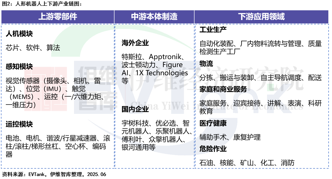 中國人形機器人行業發展白皮書（2025年）