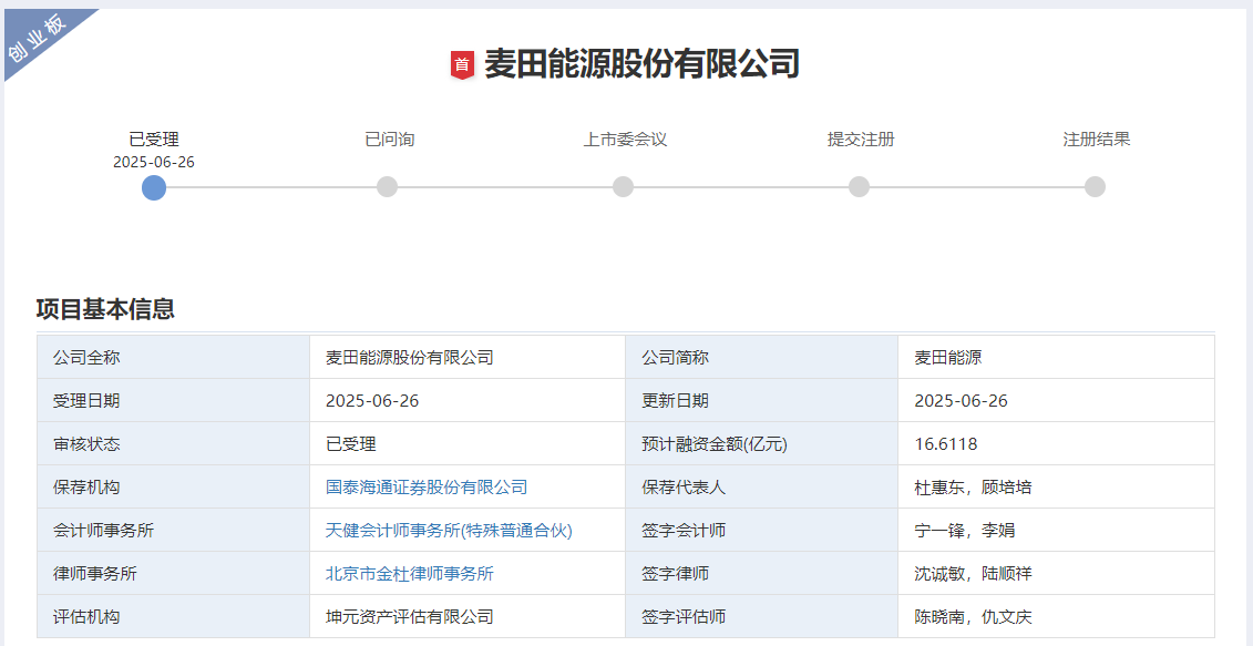 麥田能源深交所創(chuàng)業(yè)板IPO獲受理 麥田能源深交所創(chuàng)業(yè)板IPO獲受理