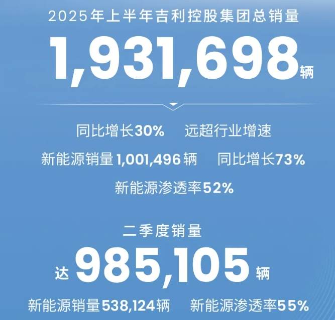 吉利控股集團 吉利控股集團