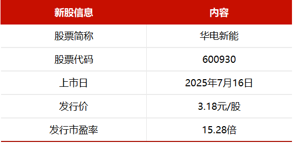 華電新能 華電新能