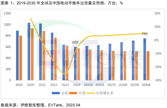 《中國電動平衡車行業發展白皮書（2025年）》