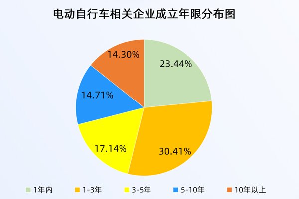 30余輛電動車“火燒連營”！上半年已注冊12.3萬家相關企業