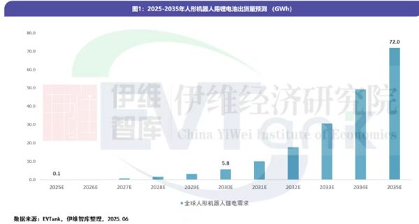 人形機器人用鋰電池