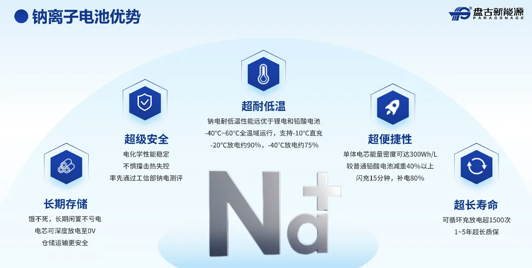 盤古新能源 盤古新能源