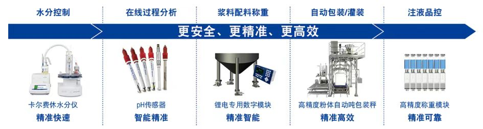 梅特勒托利多 梅特勒托利多