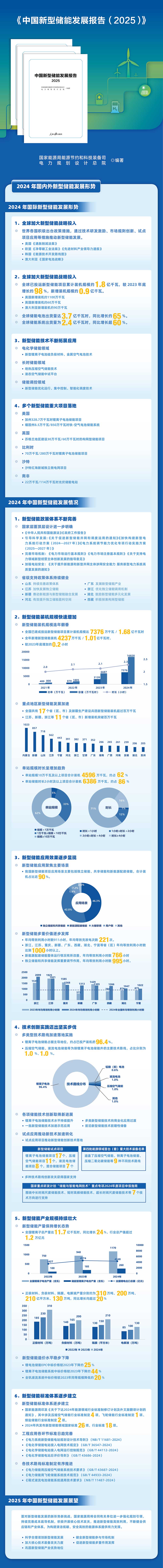 一圖讀懂《中國新型儲能發展報告（2025）》