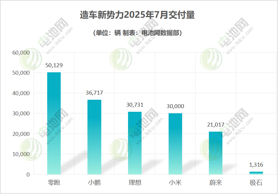造車新勢力 造車新勢力