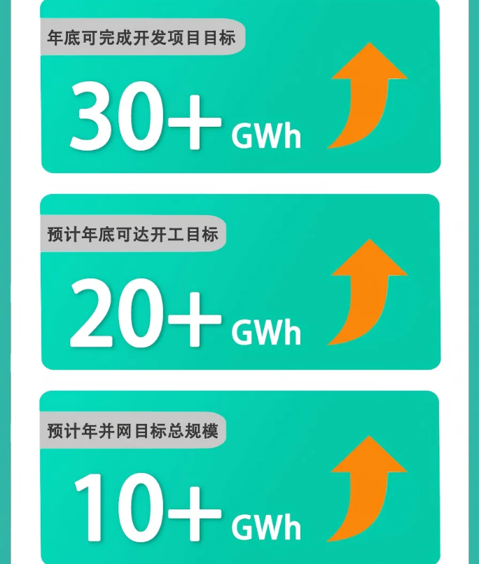 圖源/易儲能源 圖源/易儲能源