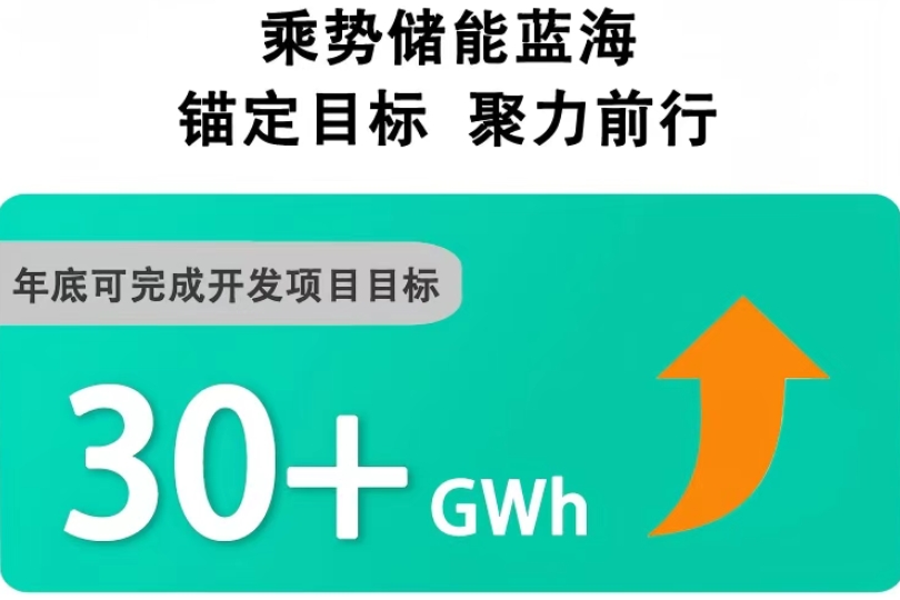 贛鋒鋰業(yè)在深圳成立新公司 山西20億儲能項目已開工