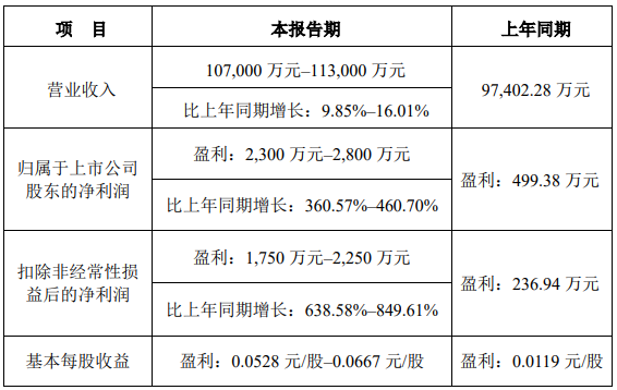 英聯股份 英聯股份