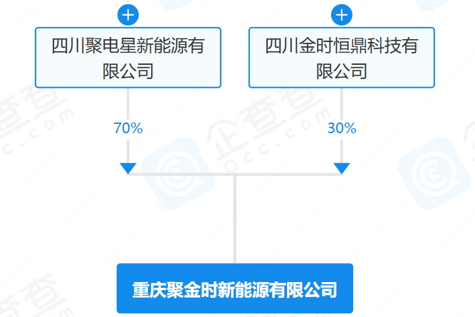 重慶聚金時(shí)新能源有限公司