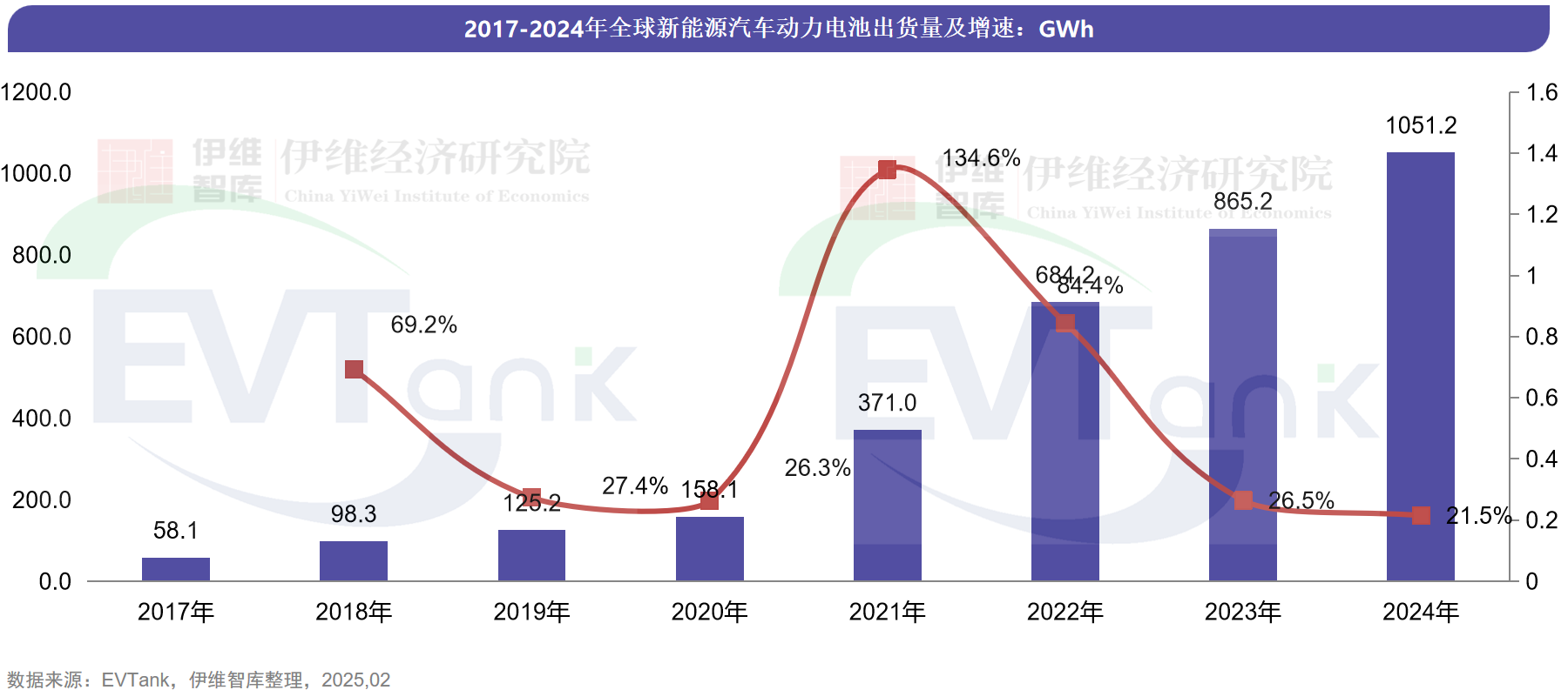 2024年全球動(dòng)力電池出貨量 2024年全球動(dòng)力電池出貨量