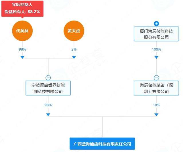 藍海儲能 藍海儲能