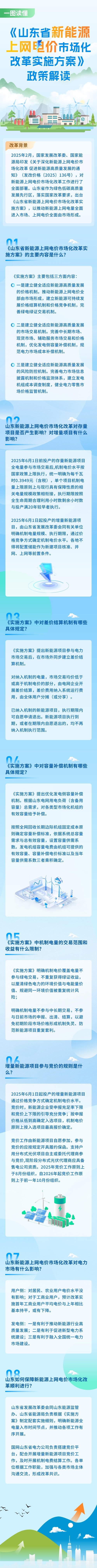 山東省新能源上網電價市場化改革實施方案