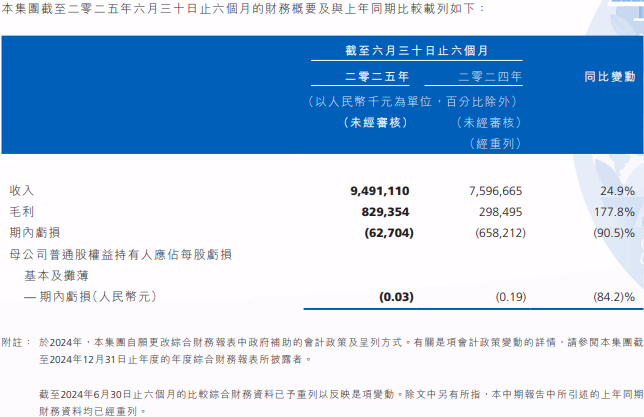 瑞浦蘭鈞2025年上半年業(yè)績公告