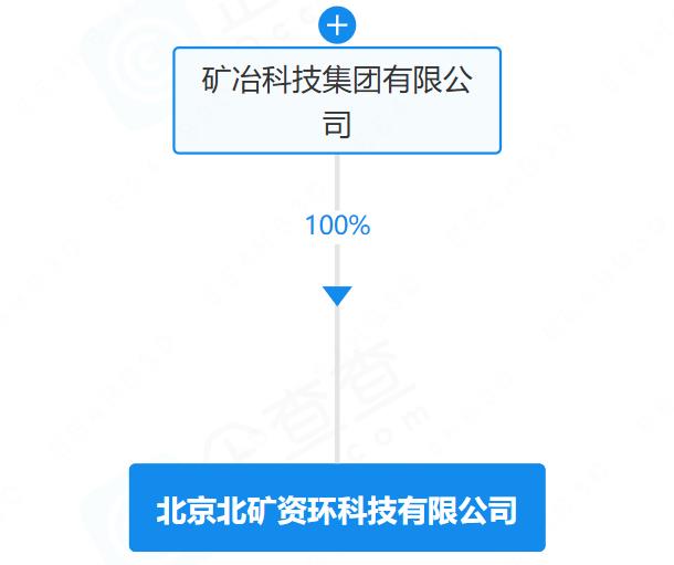 注冊資本6.5億元！這一央企成立動力電池回收公司
