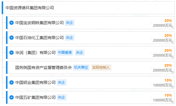 中國資環 中國資環