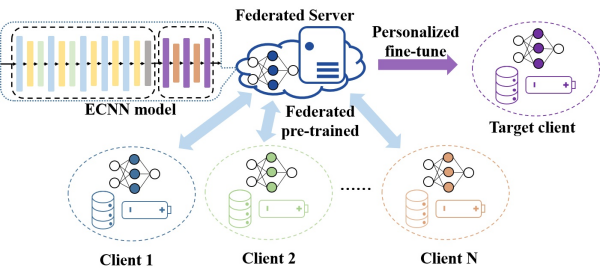圖/中國科學(xué)院大連化學(xué)物理研究所 圖/中國科學(xué)院大連化學(xué)物理研究所
