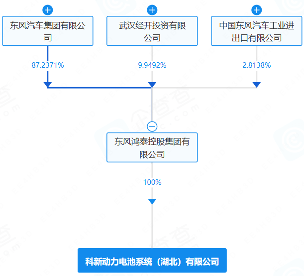科新動力電池系統（湖北）有限公司