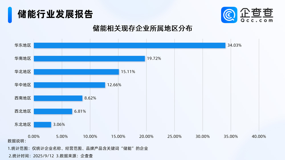 儲(chǔ)能,新型儲(chǔ)能,新能源 儲(chǔ)能,新型儲(chǔ)能,新能源