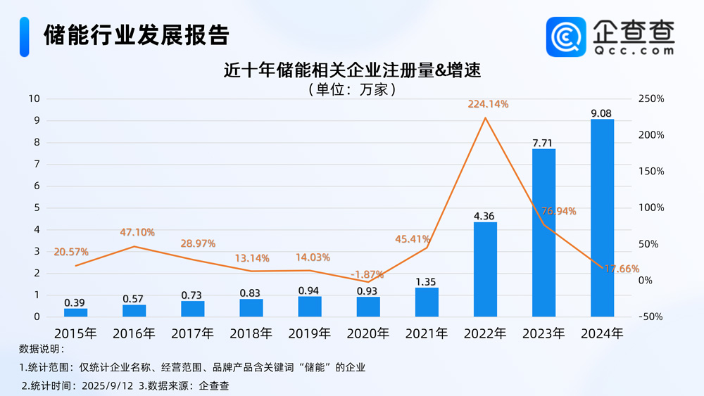 儲(chǔ)能,新型儲(chǔ)能,新能源 儲(chǔ)能,新型儲(chǔ)能,新能源