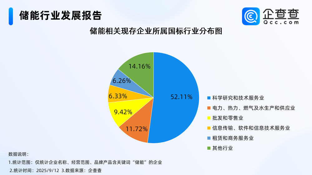 儲(chǔ)能,新型儲(chǔ)能,新能源 儲(chǔ)能,新型儲(chǔ)能,新能源