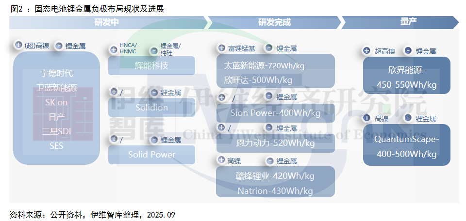 中國金屬鋰行業發展白皮書（2025年）
