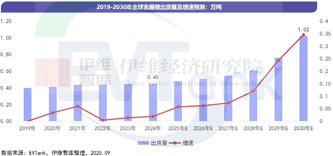 中國金屬鋰行業發展白皮書（2025年）