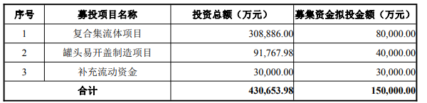 本次募集資金用途 本次募集資金用途