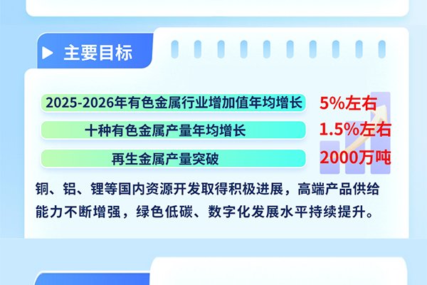 要求科學合理布局碳酸鋰等項目！八部門發布重要工作方案！