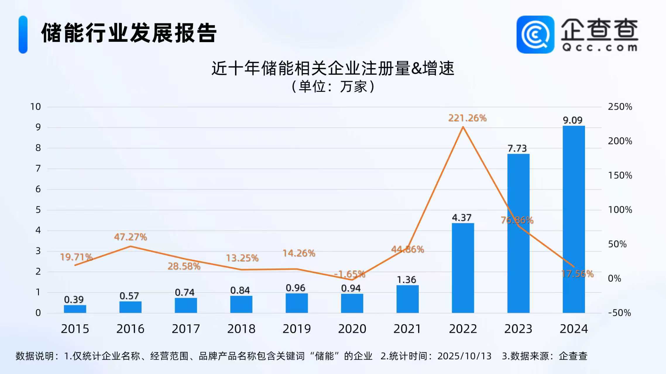 儲(chǔ)能,鋰電池,新能源