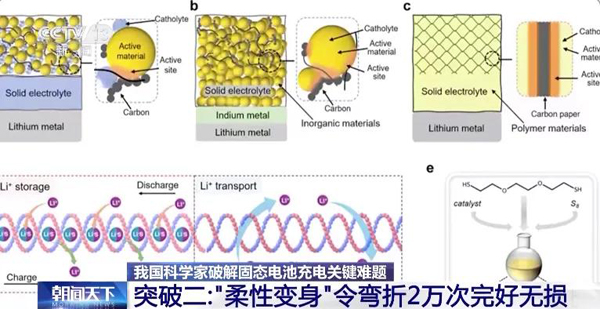 固態電池新突破！新能源車續航有望翻倍！