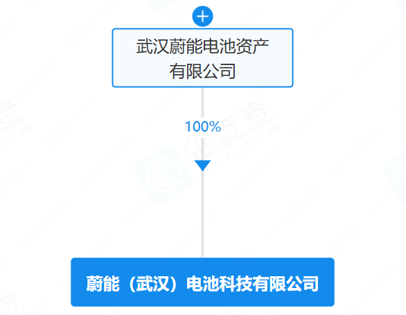 蔚能（武漢）電池科技有限公司