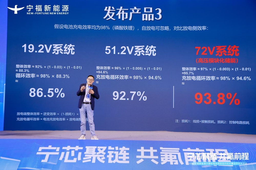 氟芯電池新品發(fā)布會(huì)