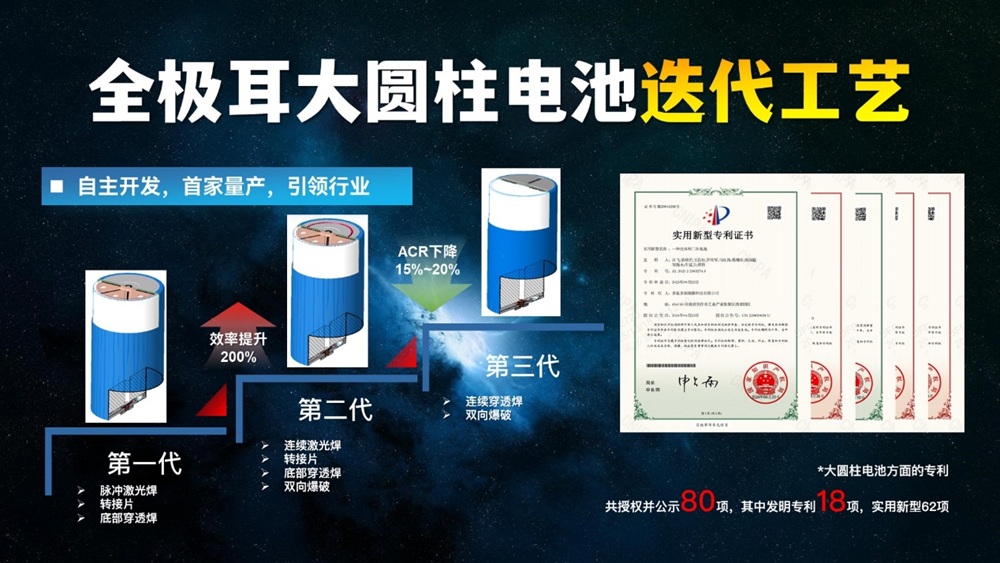 氟芯電池新品發(fā)布會(huì)