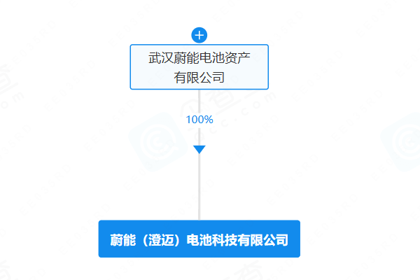 坐標海南澄邁！蔚能電池成立電池科技公司