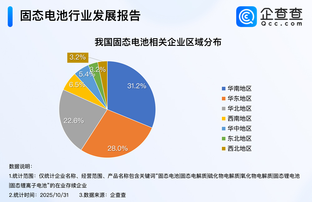 固態電池 固態電池