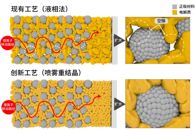 圖片來源:LG化學(xué) 圖片來源:LG化學(xué)
