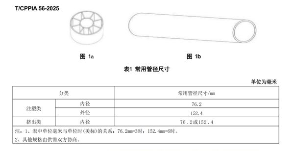 首個鋰電池材料的載體標準落地！提升膜材成品率的關鍵因素！