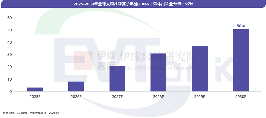 中國大圓柱鋰離子電池行業發展白皮書（2025年）