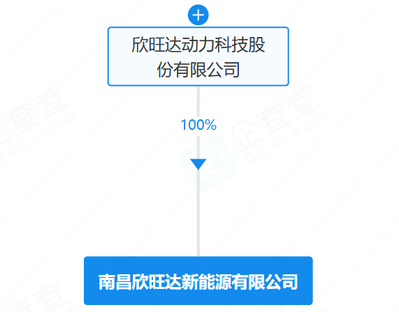 南昌欣旺達(dá)新能源有限公司