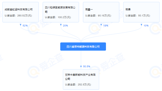 1.3億元！中小功率燃料電池制造應(yīng)用項(xiàng)目簽約甘肅蘭州