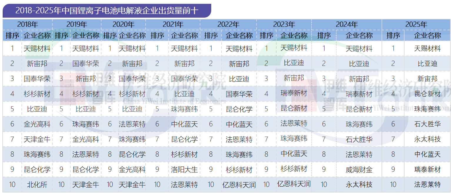 中國鋰離子電池電解液行業(yè)發(fā)展白皮書（2026年）