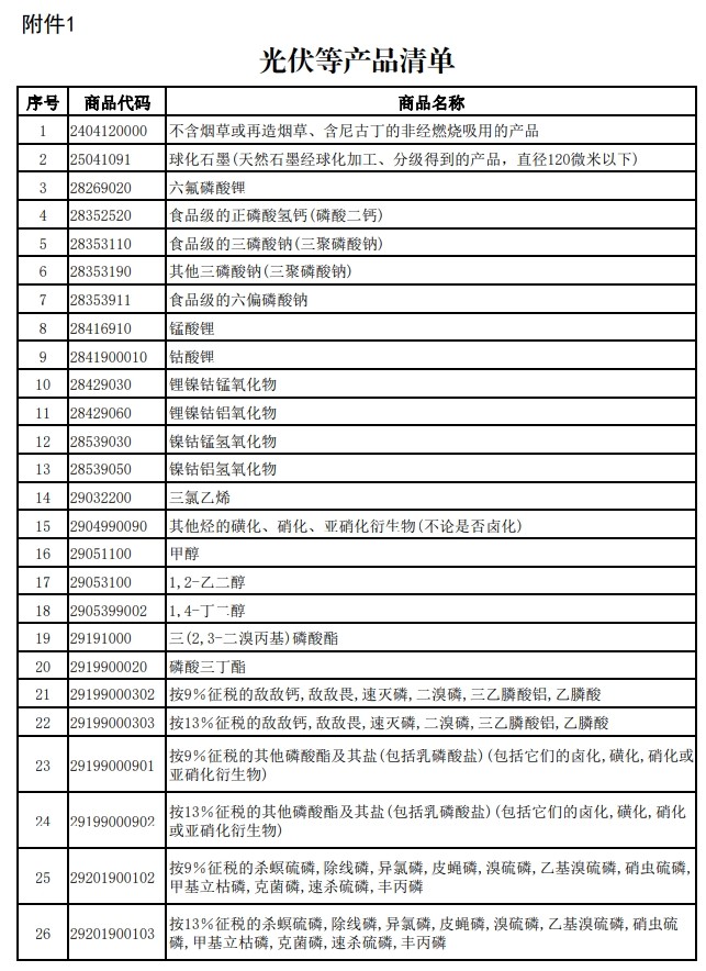 財(cái)政部、稅務(wù)總局發(fā)布關(guān)于調(diào)整光伏等產(chǎn)品出口退稅政策的公告