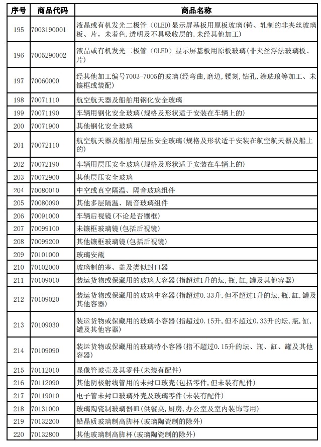 財(cái)政部、稅務(wù)總局發(fā)布關(guān)于調(diào)整光伏等產(chǎn)品出口退稅政策的公告