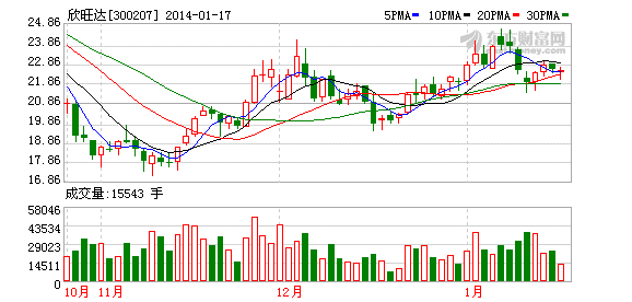 欣旺達擬5000萬前海設前海弘盛