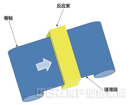 “沉睡”的鎂合金