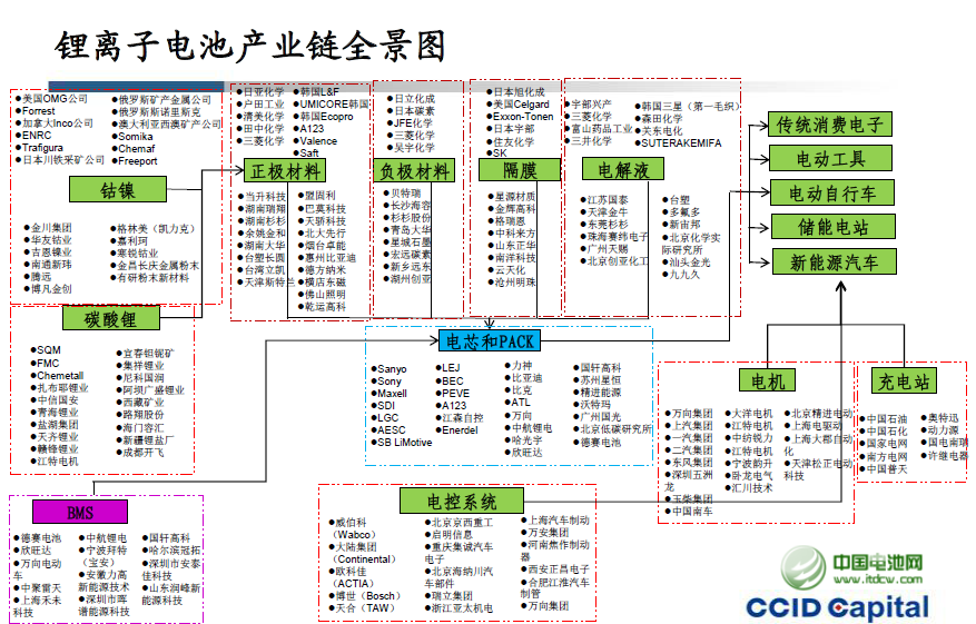 新能源汽車快速發展帶動磷酸鐵鋰需求上升 新能源汽車快速發展帶動磷酸鐵鋰需求上升