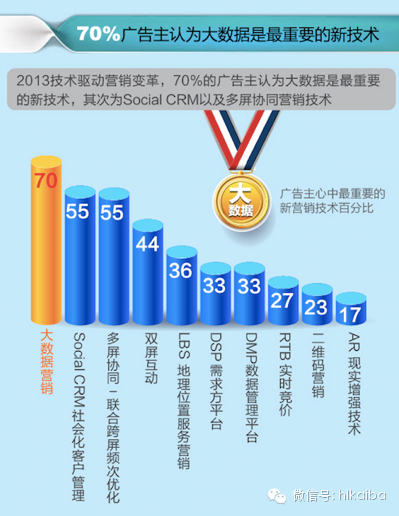 海尓們對(duì)傳統(tǒng)媒體打出的是黃牌，還不到紅牌