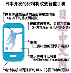 日本材料廠商瞄準(zhǔn)智能手機(jī)